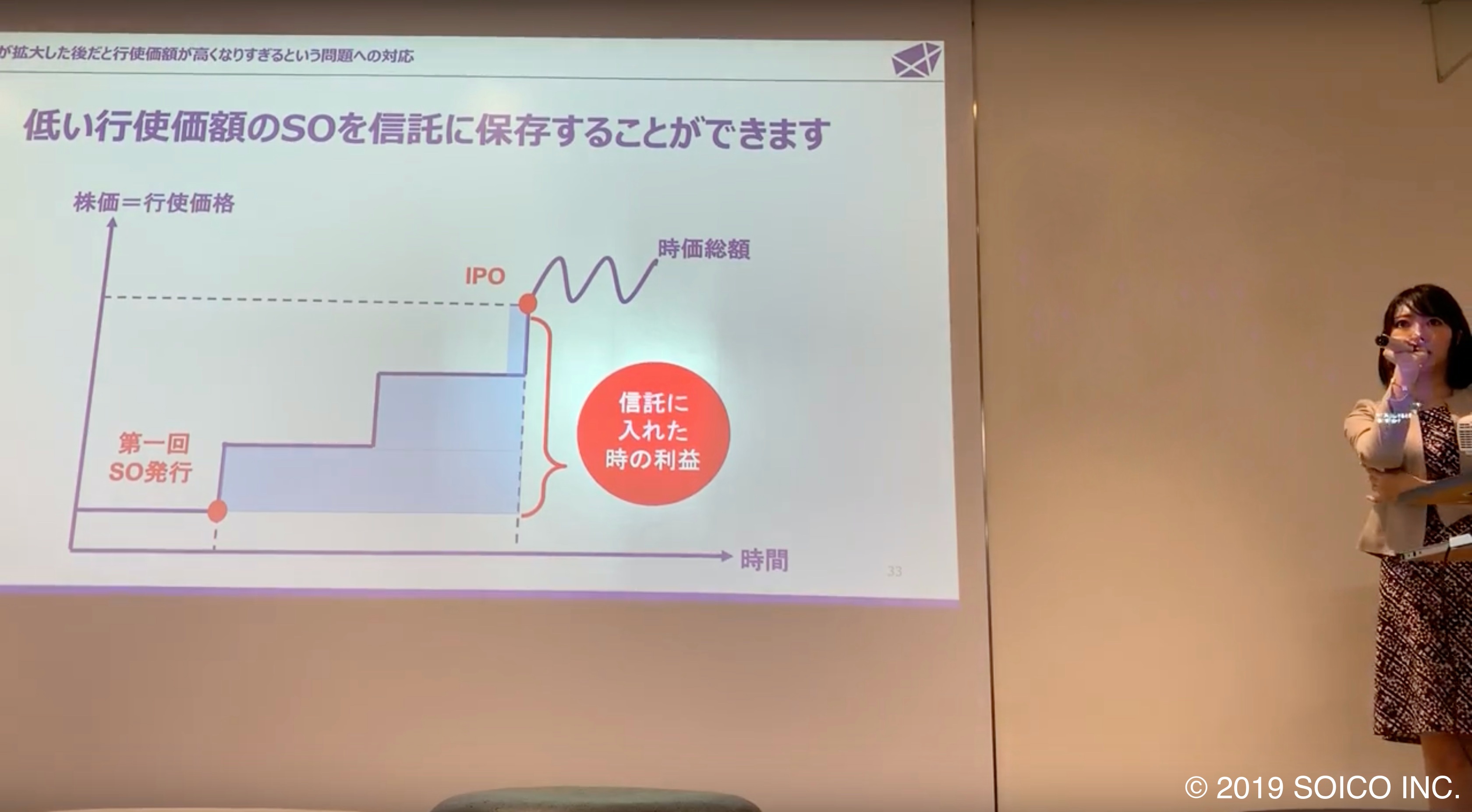 信託型ストックオプションで希薄化を防げることの說明