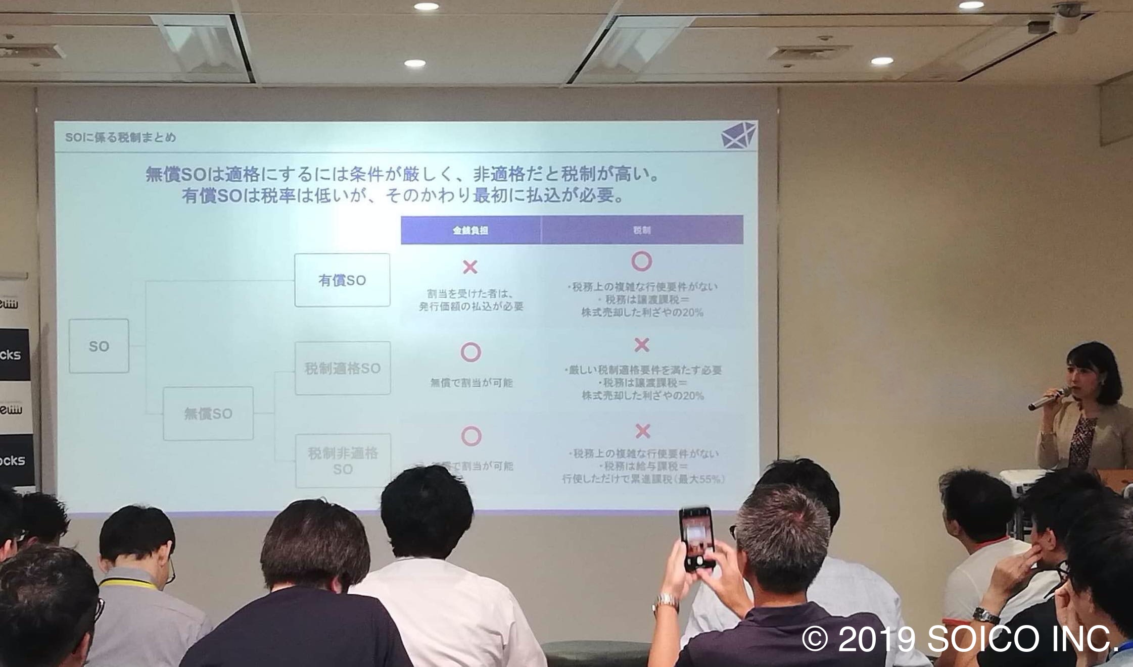 3種類のストックオプションと税制の説明