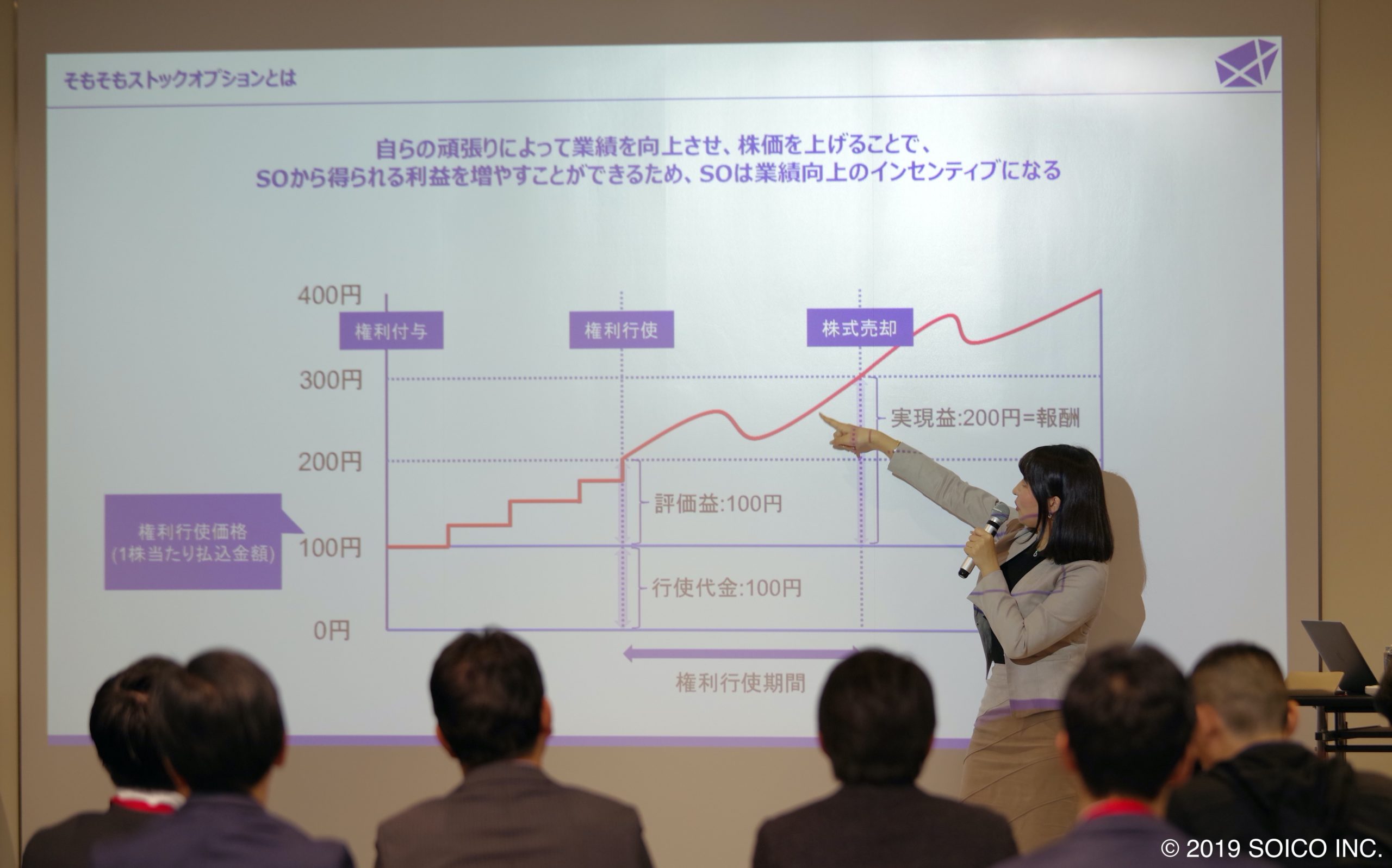 行使価額の說明