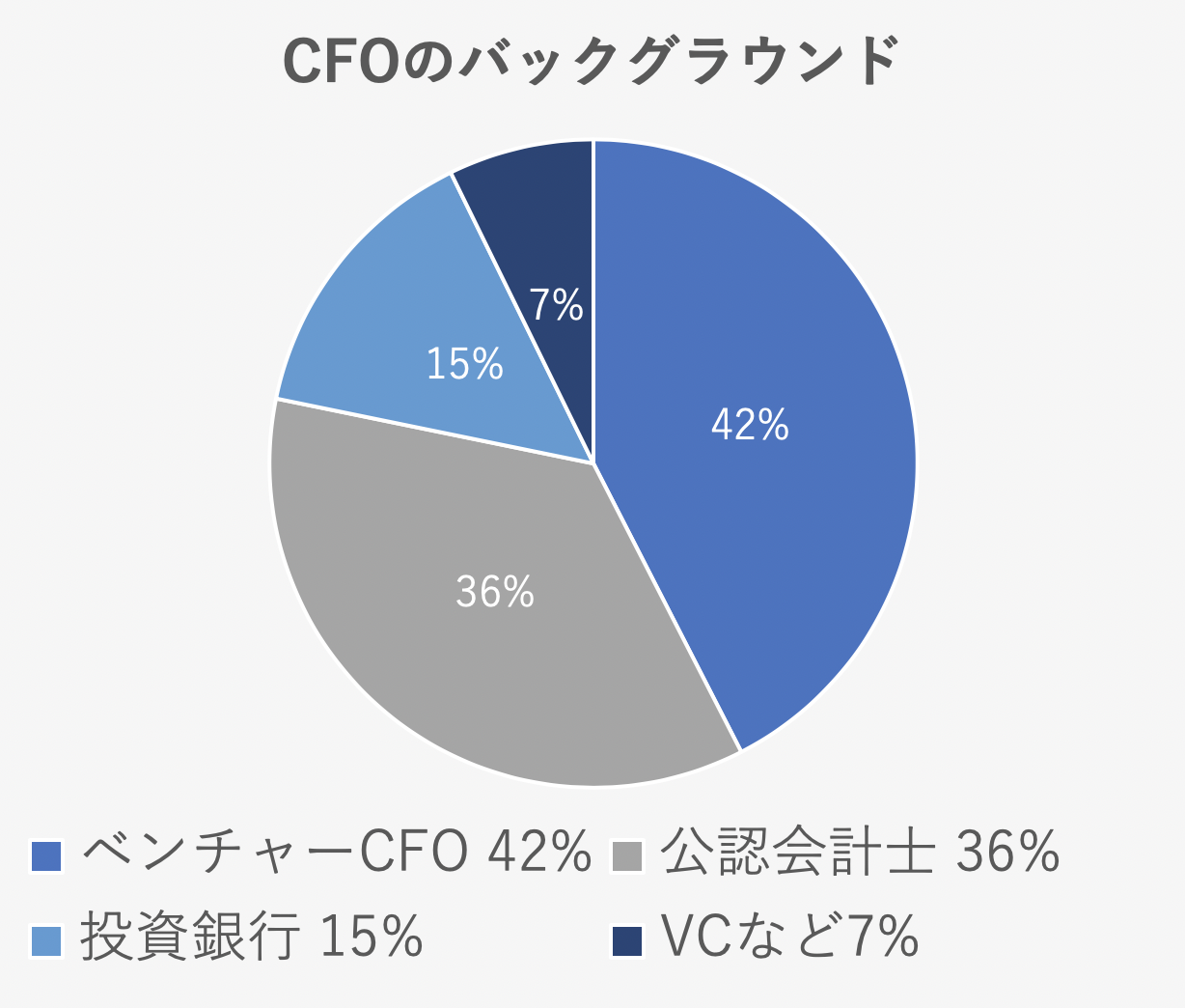 バックグラウンド