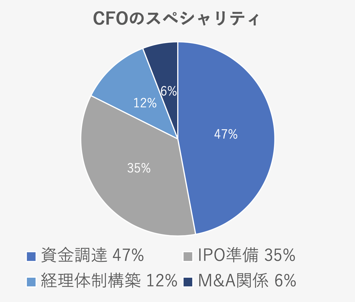 スペシャリティー