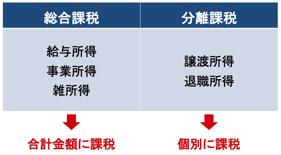 総合課税と分離課税