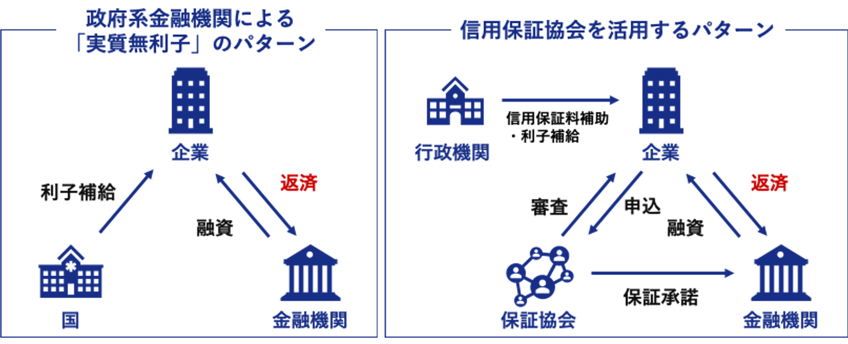 融資 金融 公庫 日本 コロナ 政策