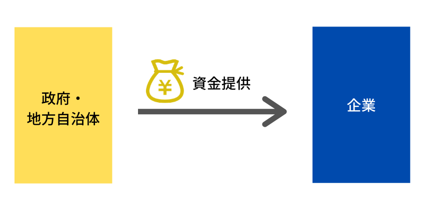 補助金・助成金の仕組み