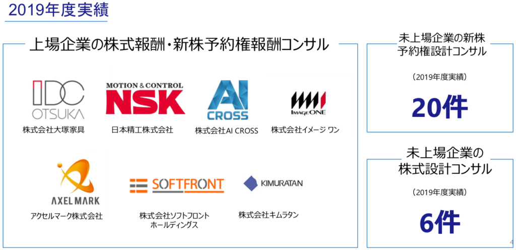 SOICO株式会社 2019年度の実績 上場企業・未上場企業の株式報酬、新株予約権報酬コンサル