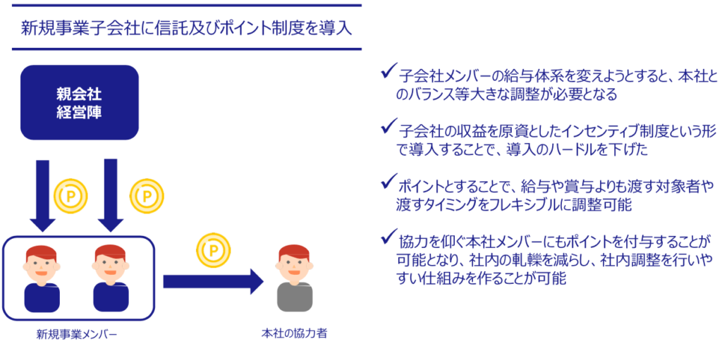 信託型ストックオプションとポイント制度の仕組みと導入する理由