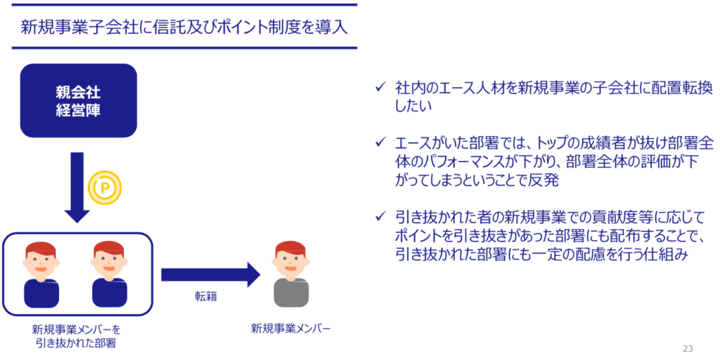 信託型ストックオプションとポイント制度の仕組みと導入する理由