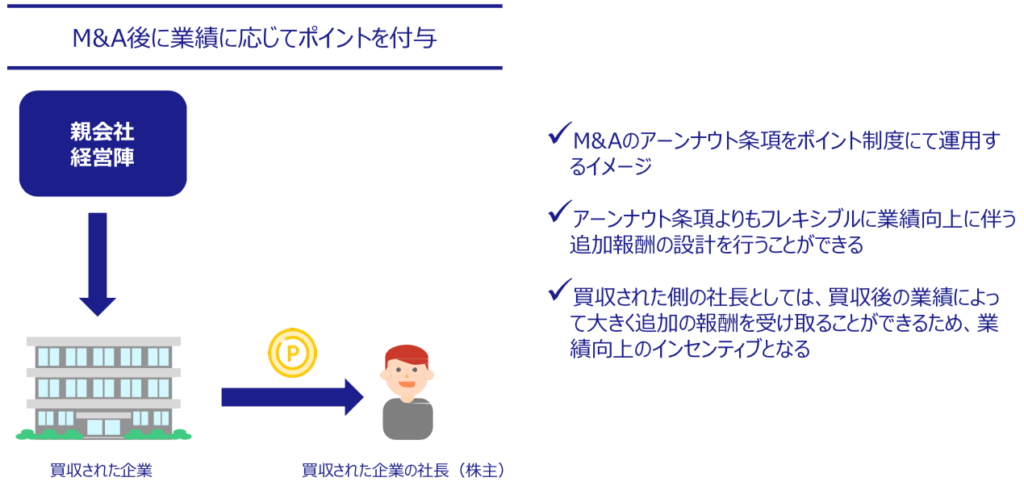 信託型ストックオプションとポイント制度の仕組みと導入する理由 M&A