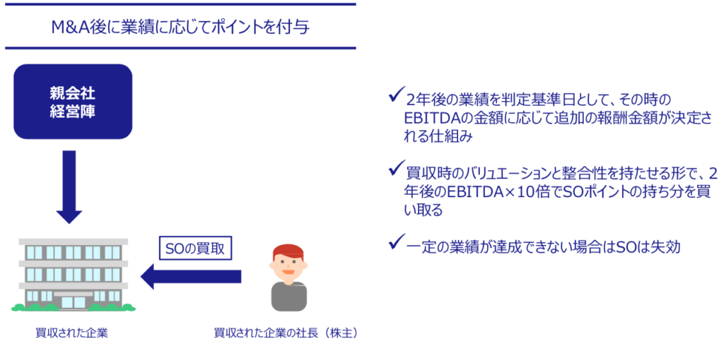 信託型ストックオプションとポイント制度の仕組みと導入する理由 M&A