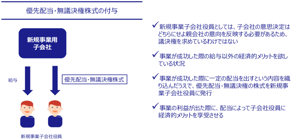 信託型ストックオプションとポイント制度の仕組みと導入する理由 優先配当・無議決権株式の付与