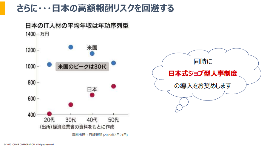 日本のIT人材の平均年収のグラフ 日本式ジョブ型人事制度を導入すべき根拠