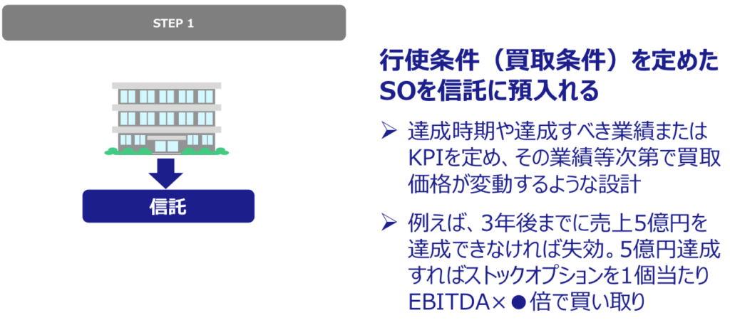 信託型ストックオプションを新規事業のインセンティブとして活用する場合