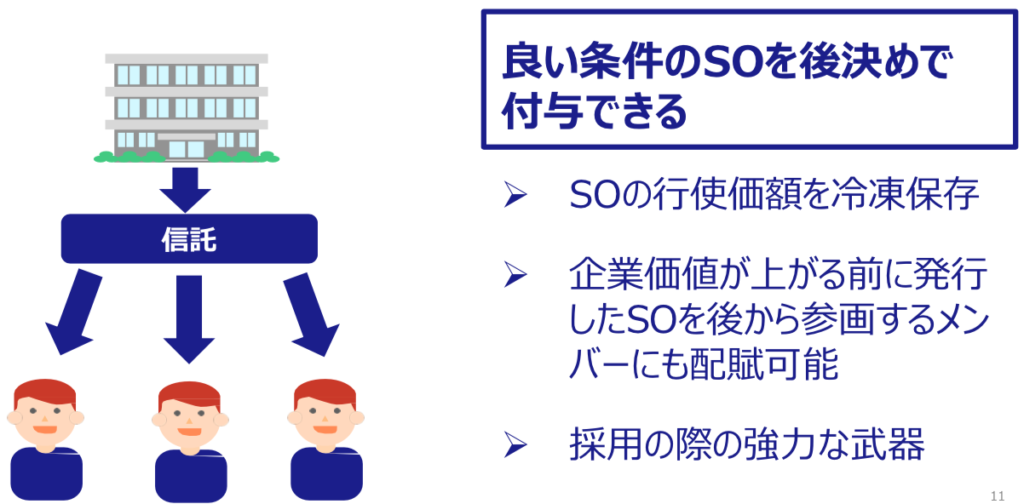 信託型ストックオプションを新規事業・DX推進に活用するメリット