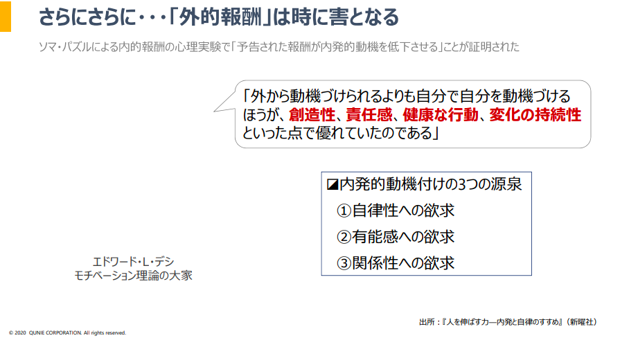 外的報酬と内発的動機