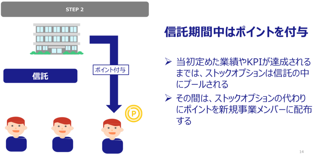 信託型ストックオプション 信託期間中はポイントを付与する