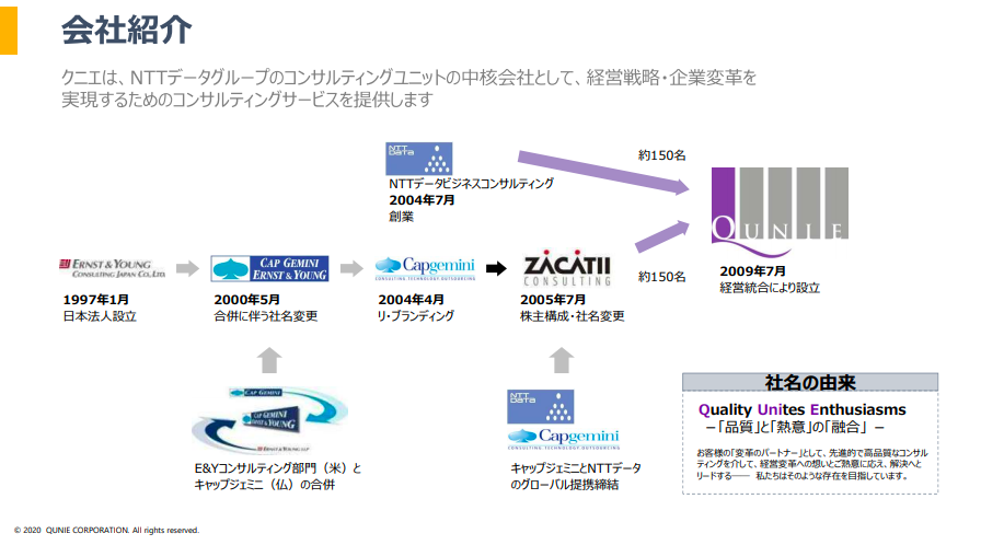 株式会社クニエ 会社紹介