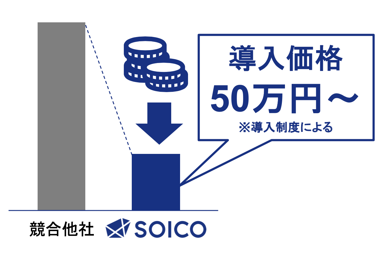 税務は譲渡時の約20%のみ