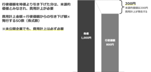 SOにかかる費用