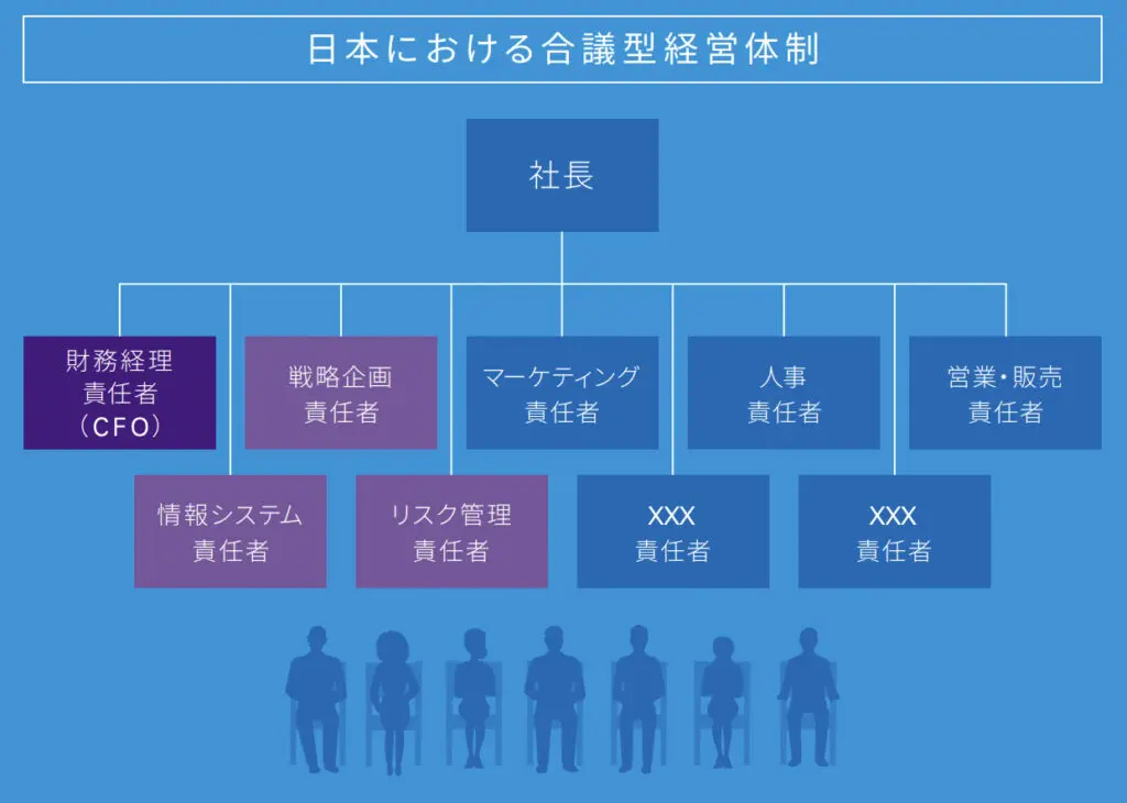 CEO最高経営責任者　初版 CEO 最高経営責任者 | トーマス・J・ネフ, ジェームス・M