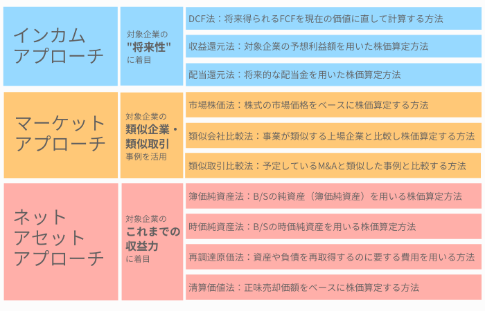 プロの株価測定法 トレーダーズショップ : プロの株価測定法