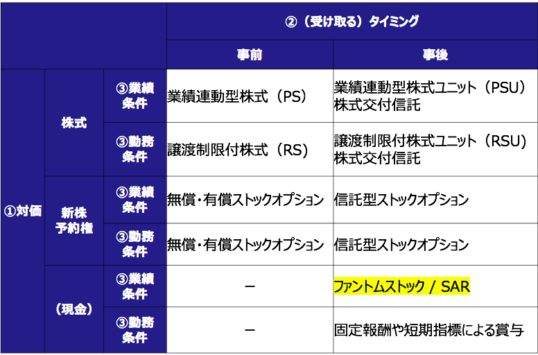譲渡制限付株式とは！？株式報酬制度の仕組み・メリットを総
