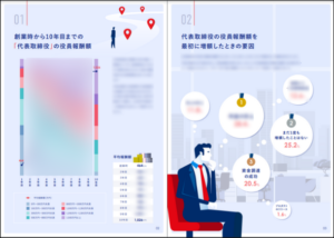 役員報酬データベース調査レポート