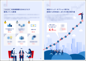 役員報酬データベース調査レポート