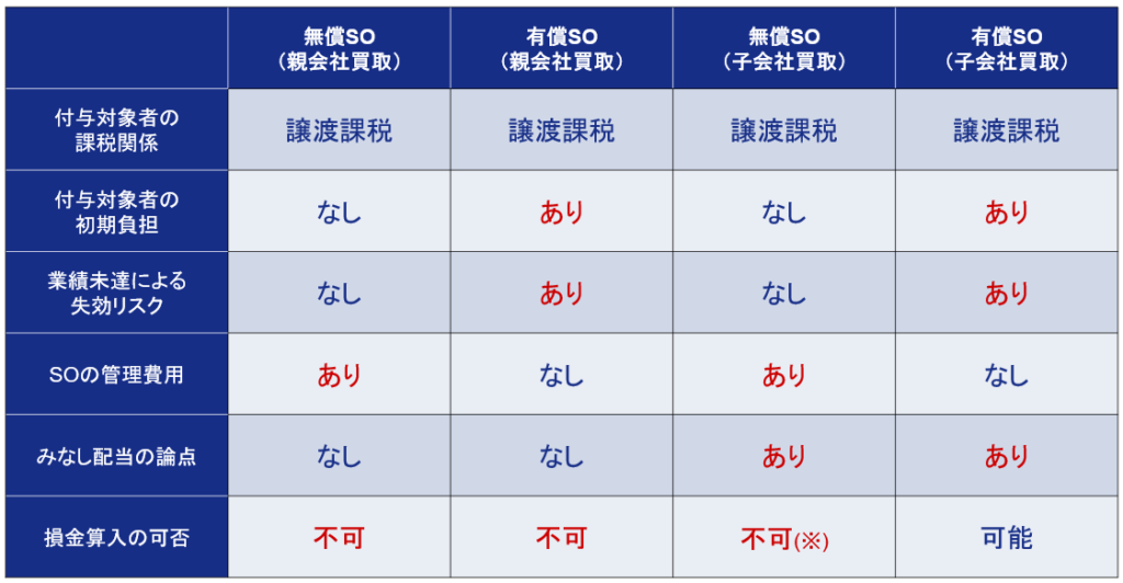 子会社向けインセンティブプラン4類型