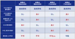 子会社向けインセンティブプラン4類型