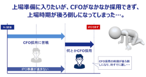 CFO特化型採用支援サービス「CFOパッケージ」を開始_2