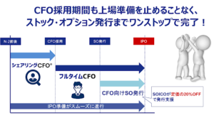 CFO特化型採用支援サービス「CFOパッケージ」を開始_3