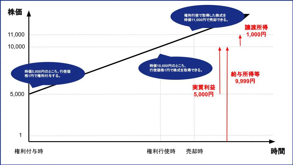 経営者必読】パフォーマンスシェア（業績連動型株式報酬制度）とは一体