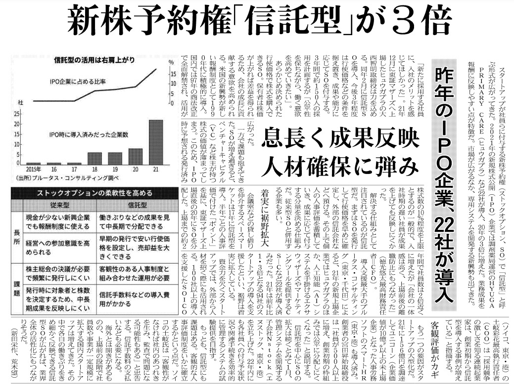 新株予約権「信託型」が３倍 2022年2月16日日本経済新聞朝刊