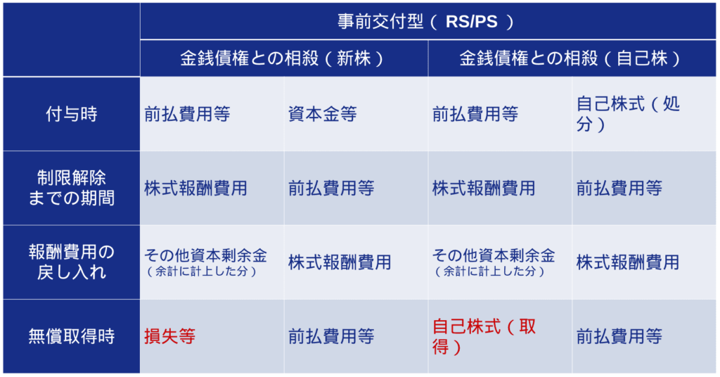 経営者必読】パフォーマンスシェア（業績連動型株式報酬制度）とは一体