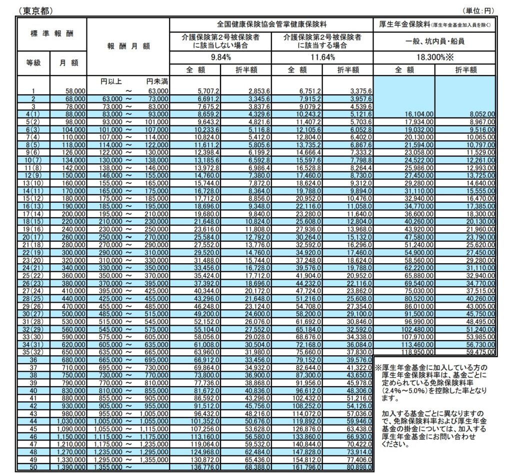 社会保険料の計算方法