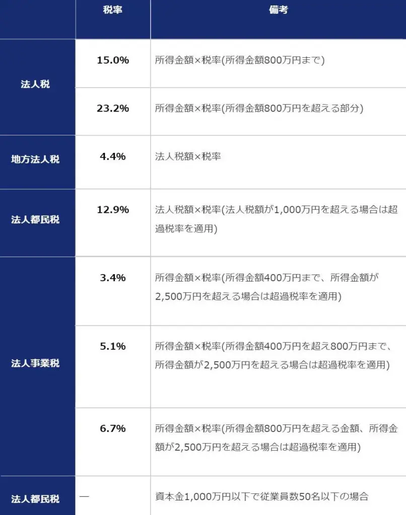 報酬・賞与・福利厚生費・退職金の税務 役員と使用人の取扱いを法人税・所得税・消費税の各税 平成１１年版/大蔵財務協会/若林孝三（単行本） 報酬・賞与・福利厚生費・退職金の税務 |本 | 通販 | Amazon
