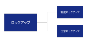 Ipo時にストックオプションもロックアップされる ロックアップの種類 対象 事例を徹底解説 Soico株式会社