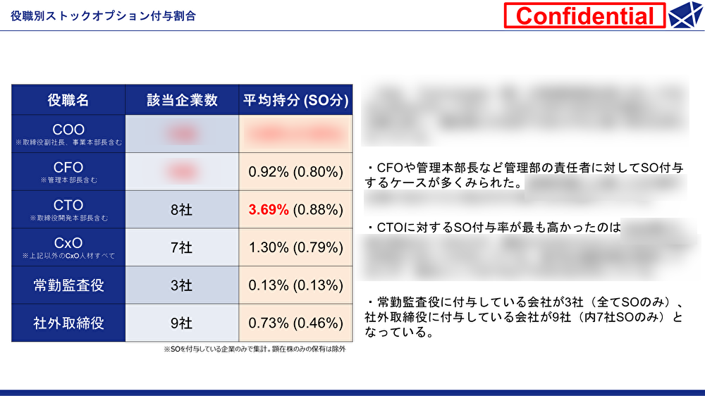 SO解体新書_Vo.6-全体サマリー-