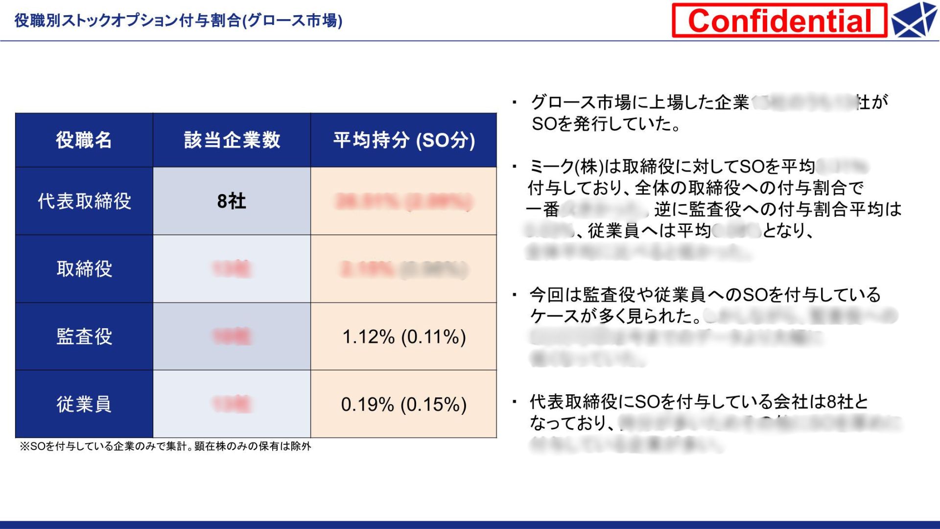 SO解体新書_Vo.10-全体サマリー-