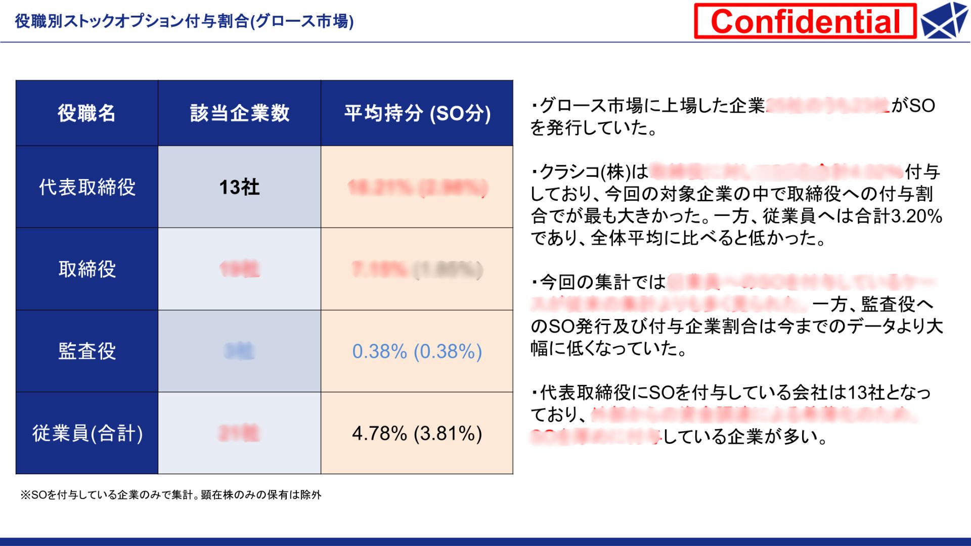 SO解体新書_Vo.11-全体サマリー-